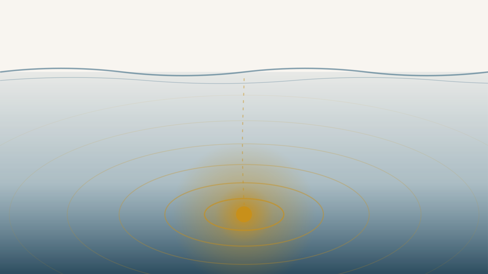 Un punto de luz en el fondo del agua y las ondas que ascienden desde él